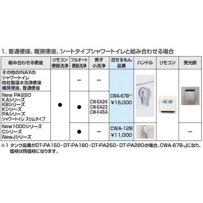 CWA-67B リモコン自動洗浄ハンドルセット 流せるもん 1個 INAX(LIXIL