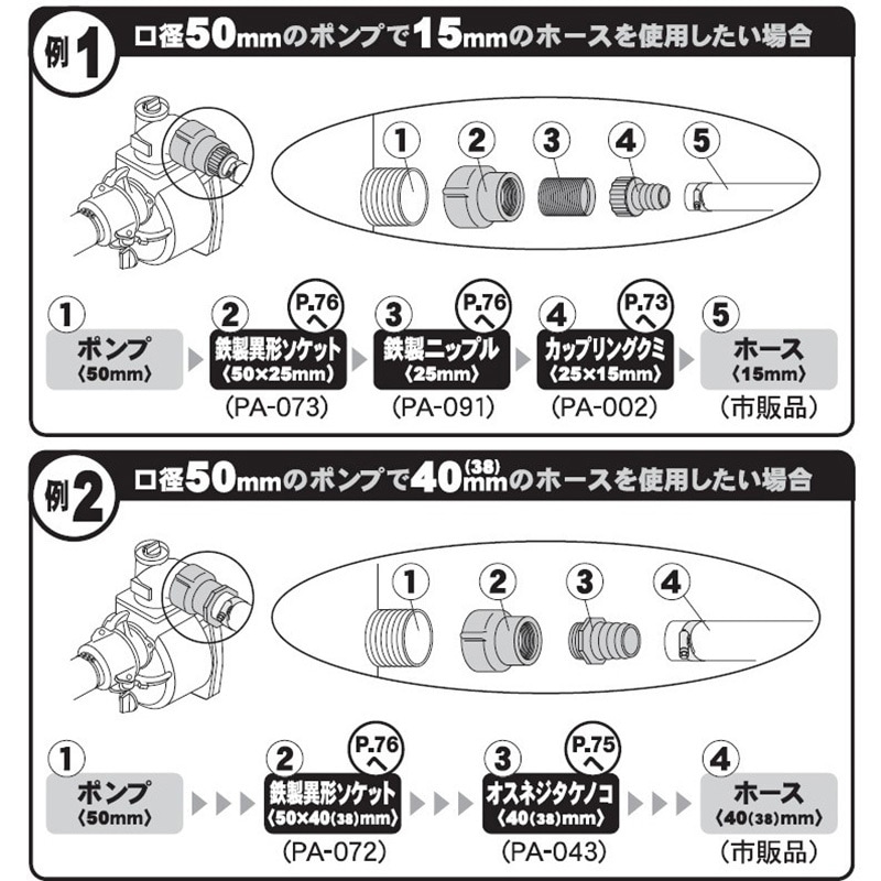 PA-072 ポンプ用鉄製異径ソケットシリーズ 1個 工進 【通販
