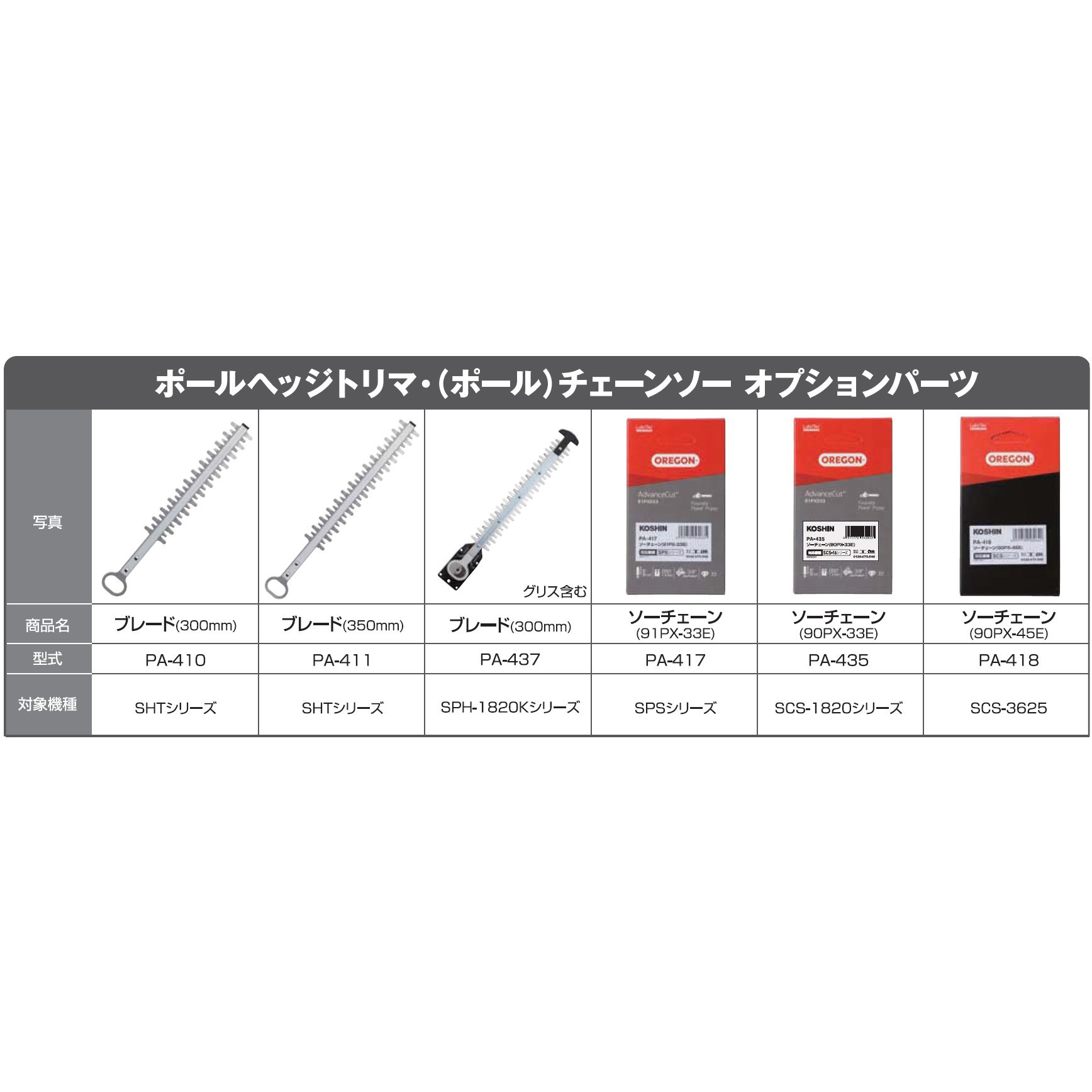 SHT-1820 充電式ヘッジトリマー 18V 2．0Ah スマートシリーズ 工進 充電器・バッテリー付きタイプ 刈込み幅350mm SHT-1820  - 【通販モノタロウ】