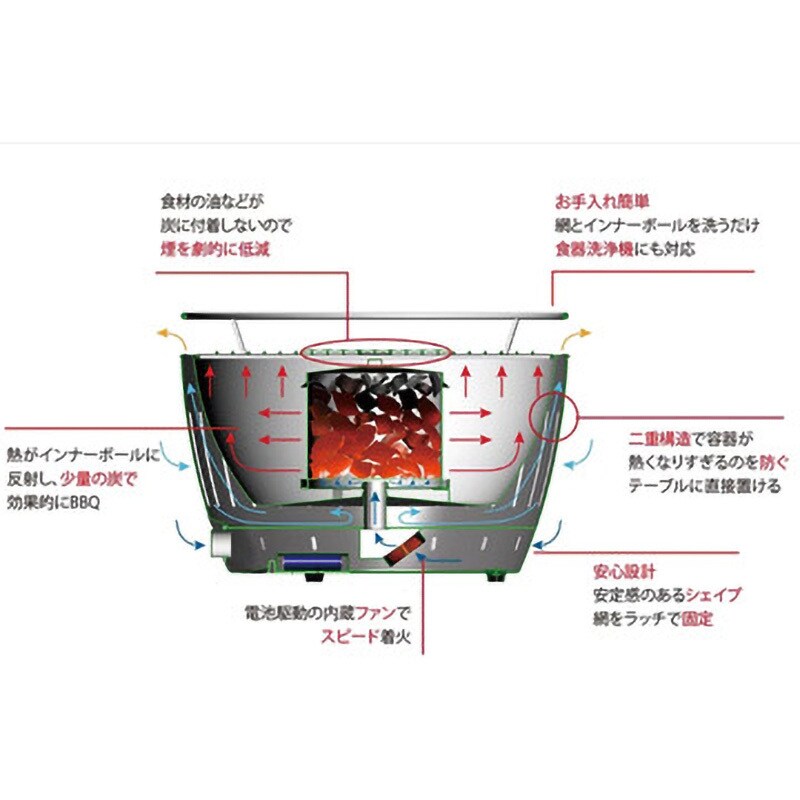 G-OR-280NC2 ロータスグリルSサイズ USBケーブル対応品 (無煙炭火バーベキューグリル) 1台 ハヌ 【通販モノタロウ】