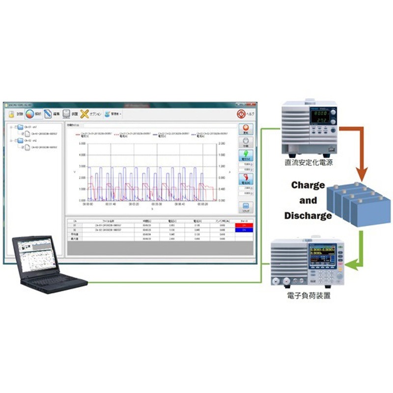 S-PL20 ESCASⅡ 充放電シーケンスアプリケーション 1個 テクシオ・テクノロジー(GW INSTEK) 【通販モノタロウ】