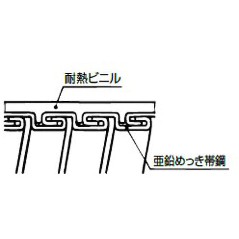 KIH16 耐熱性ケイフレックス 1巻(30m) 三桂製作所 【通販モノタロウ】