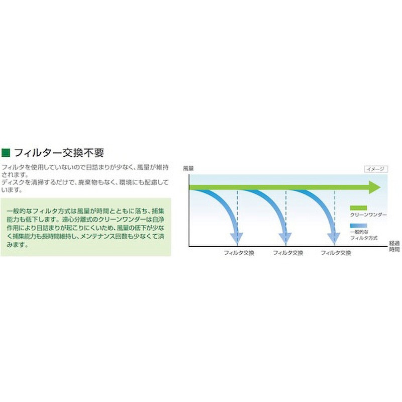WR-054-J クリーンワンダー 1台 ミドリ安全 【通販モノタロウ】