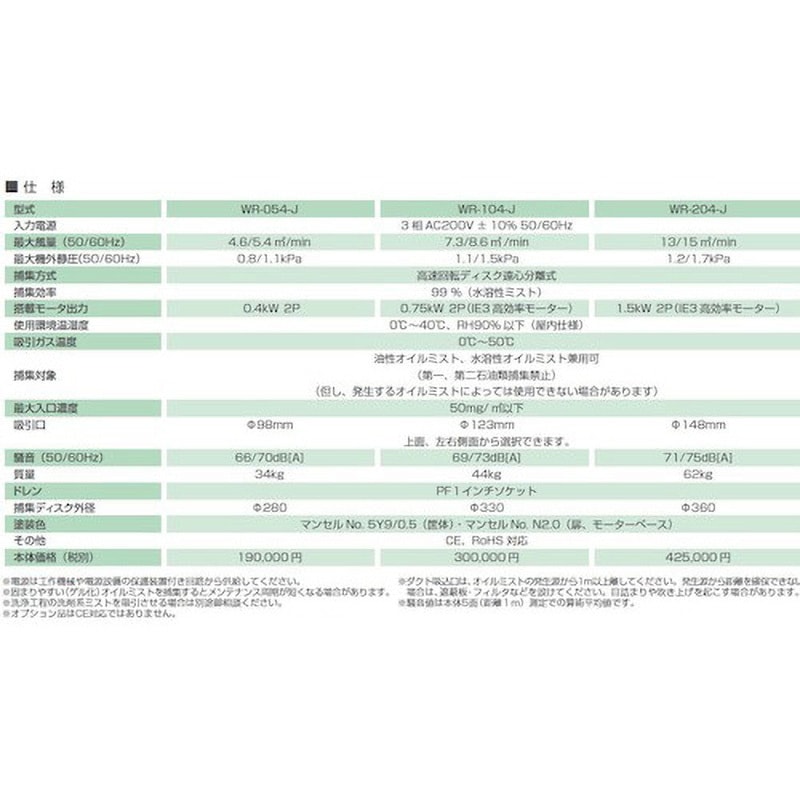 WR-054-J クリーンワンダー 1台 ミドリ安全 【通販モノタロウ】