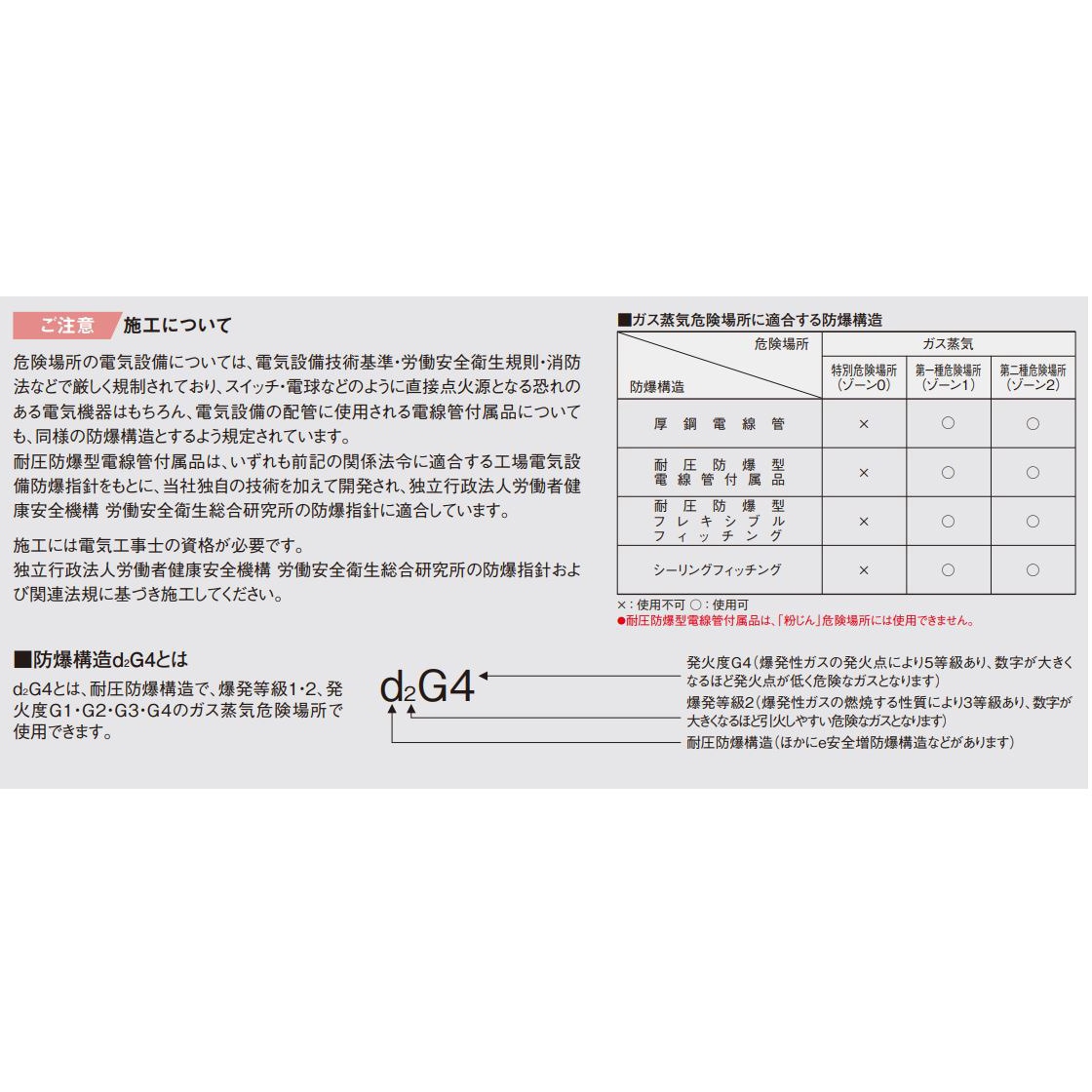 JD4022 耐圧防爆型ユニオンカップリング M型 Panasonic(パナソニック