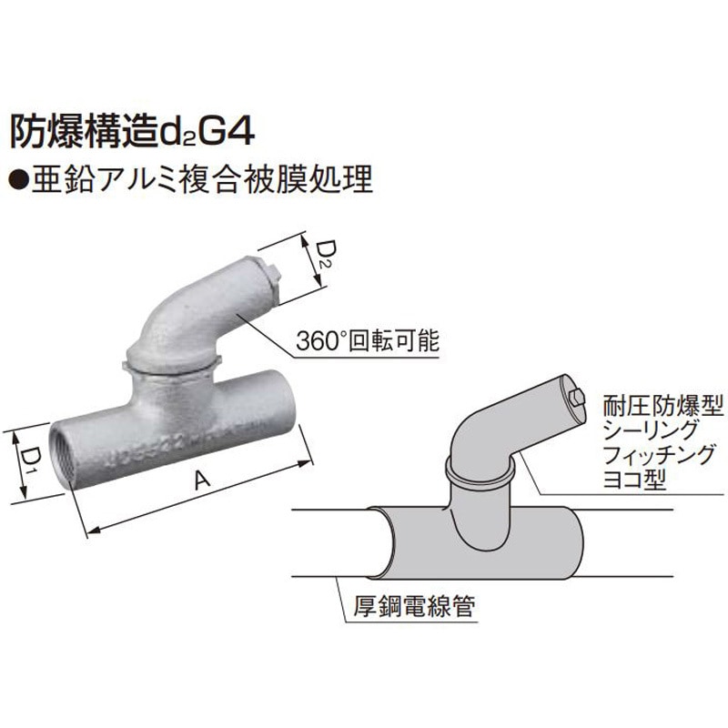 パナソニック Panasonic エルボ配管ブロック パナソニック Panasonic RLXGVD7479エルボ配管ブロック サンド