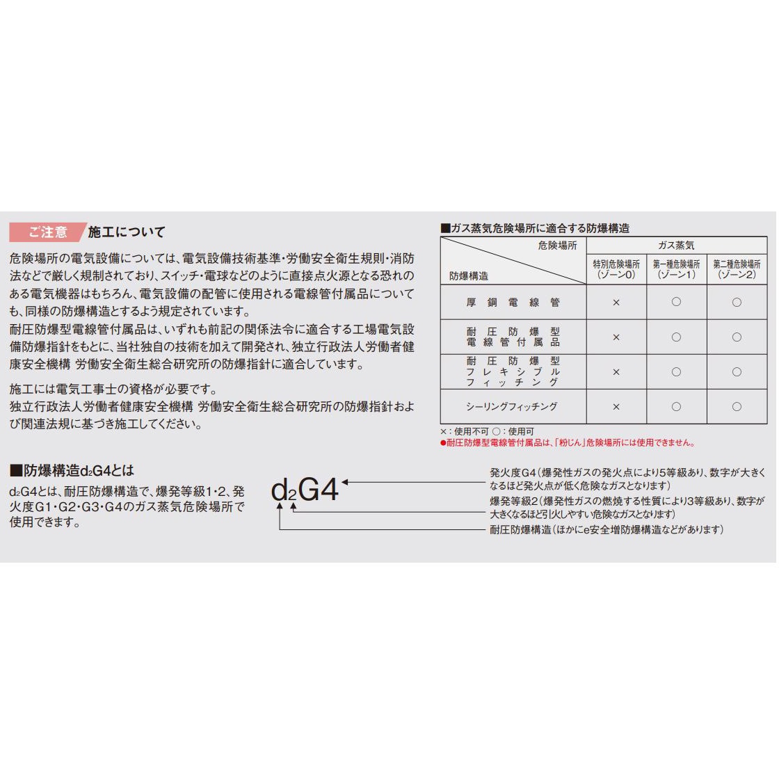 JD5922 耐圧防爆型フレキシブルフィッチング パナソニック(Panasonic) 1個 JD5922 - 【通販モノタロウ】