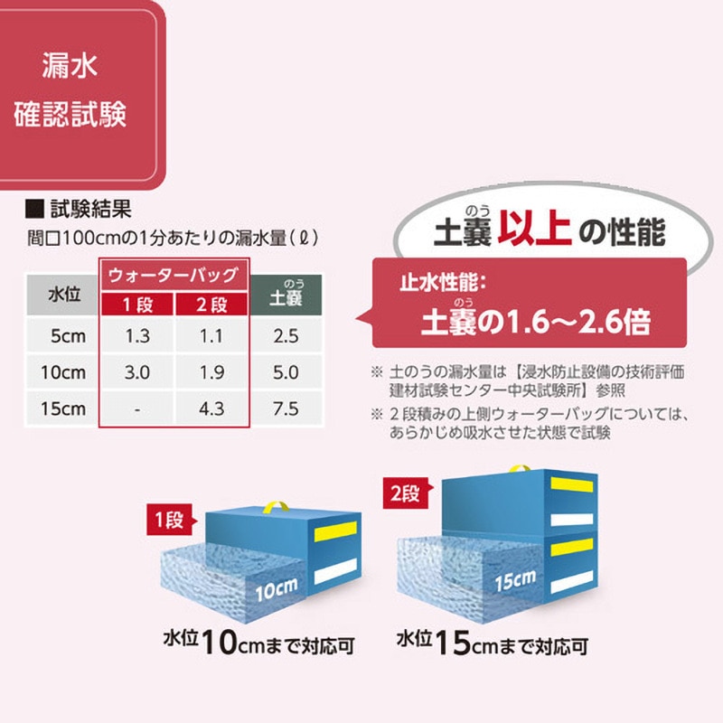 AQDWB402020 水のう AQUADEFENSERシリーズ ウォーターバッグ 1セット(3個) ダイクレ 【通販モノタロウ】