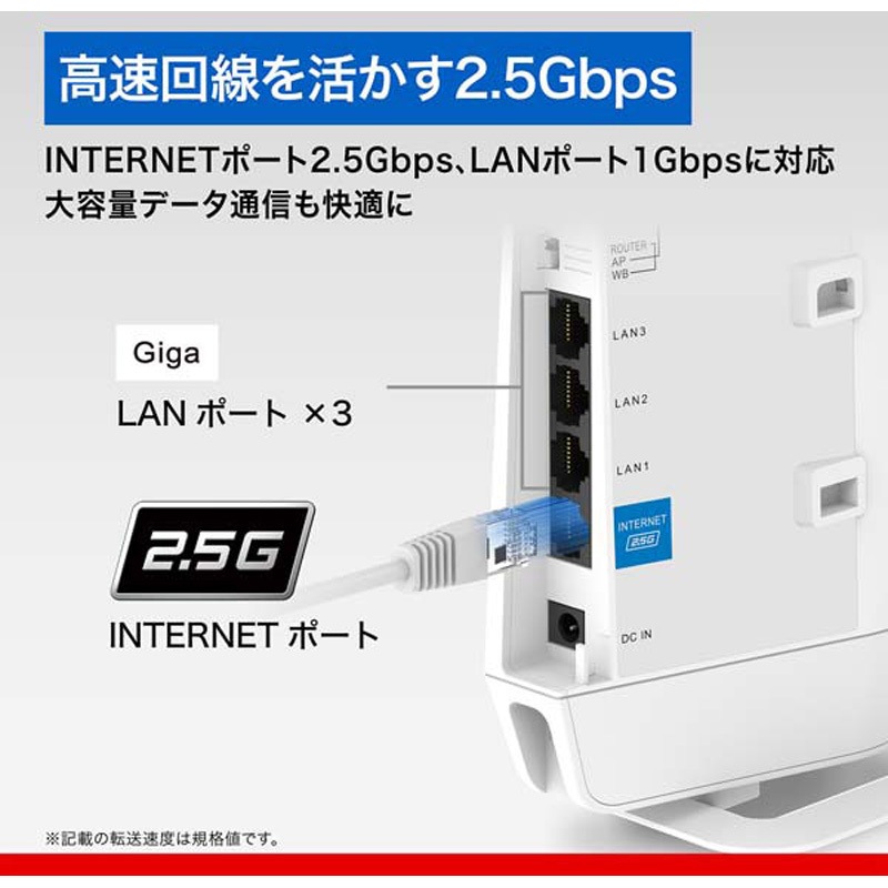 WSR6500BE6P/DWH 無線LAN親機11be/ax/ac/n/a/g/b 5764+688Mbps 1台