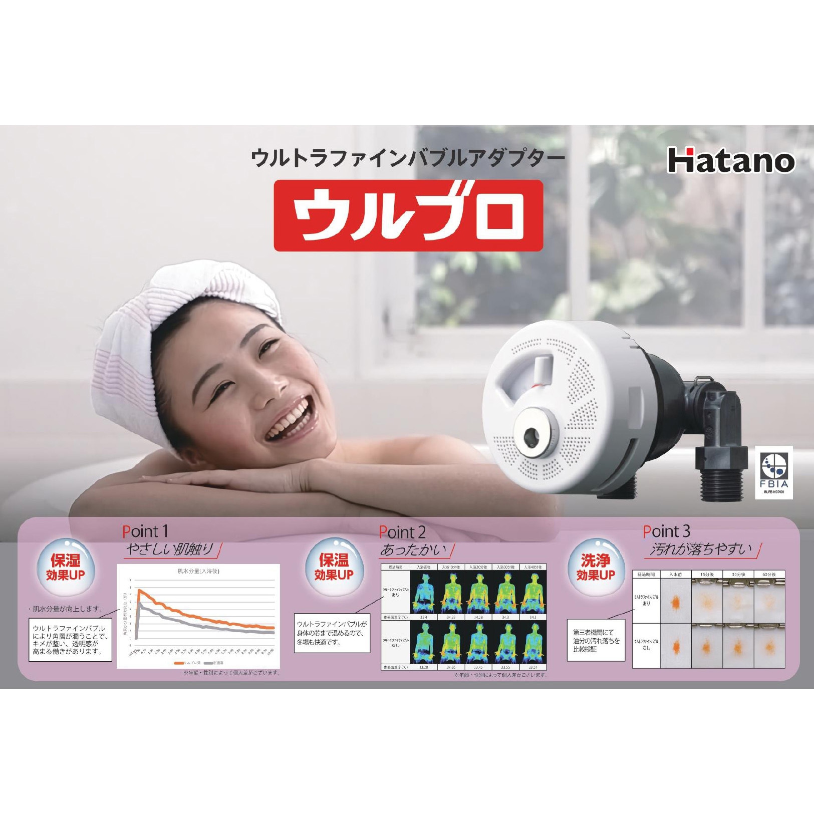 ウルトラファインバブルアダプター ウルブロZ