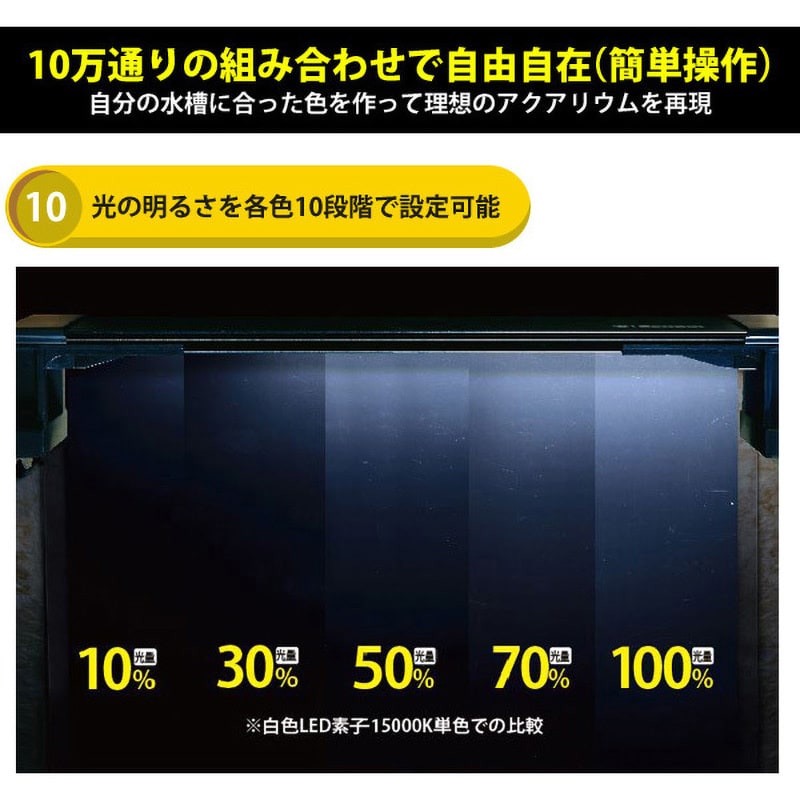 1200 水槽用 照明ライト マルチカラーLED 1個 ゼンスイ 【通販モノタロウ】