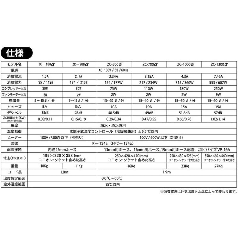 ZC-100α 海水・淡水兼用 水槽用クーラー 1台 ゼンスイ 【通販モノタロウ】