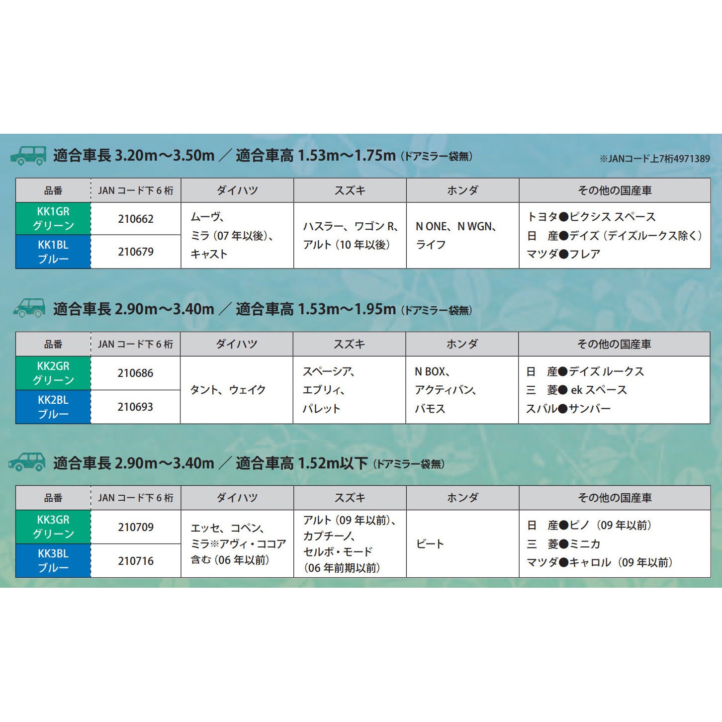 KK2BL 軽自動車用ボディーカバー 1枚 アラデン 【通販モノタロウ】