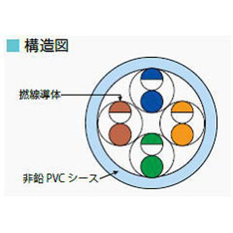 OKTP-E5-0.5X4P UTPケーブル 300m EM-OKTP-E5-0.5X4P ウスアオ 環境配慮型Cat5eケーブル 300m巻 岡野電線