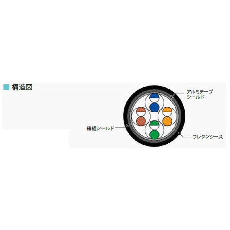 WP-OKTP-E5-0.5X4P-SASB 屋外用 耐ノイズ CAT5e 2重シールドケーブル 岡野電線 黒色 100m