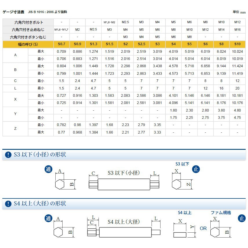S0.9-GAUGE(校正証明書+トレーサビリティ体系図付き) 六角穴用ゲージ 1