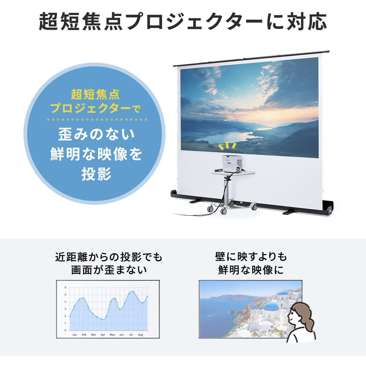 100-PRS026 プロジェクタースクリーン 床置き式 超短焦点対応 1台