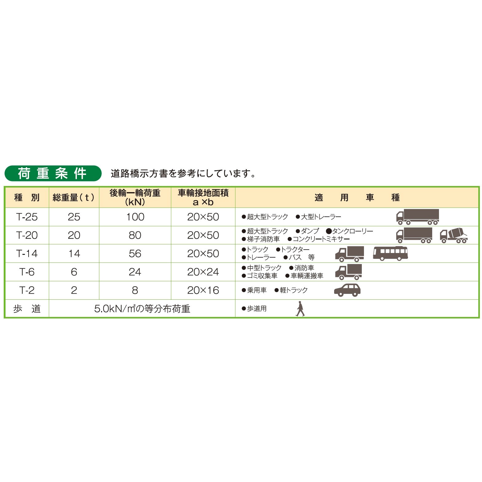 4LUH-32-60 細目ますぶた(車両対応型) イズミ 適用荷重T-2 溝幅15mm長