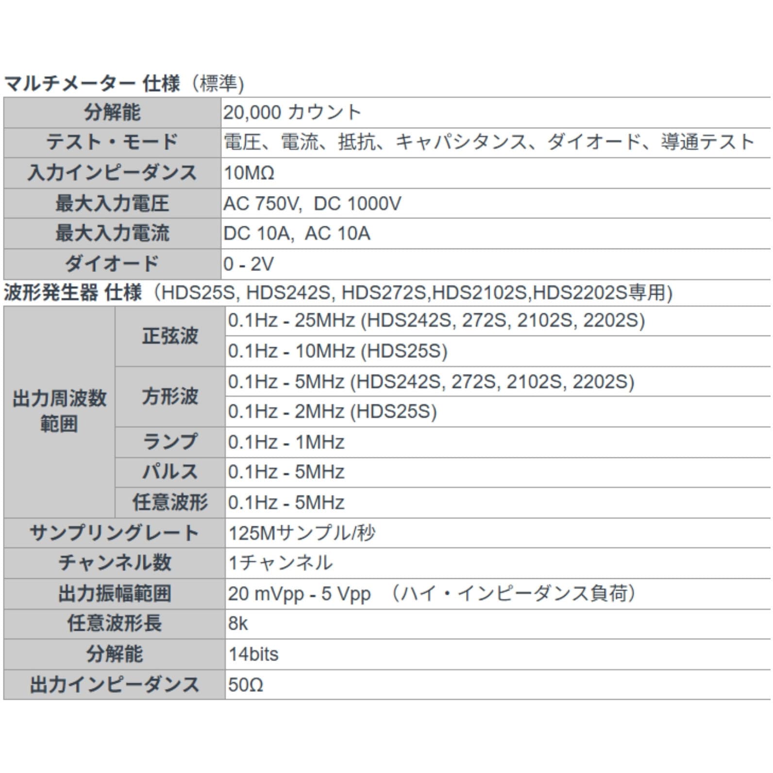 HDS2102 ハンドヘルド・オシロスコープ HDS200シリーズ (25MHz～200MHz 