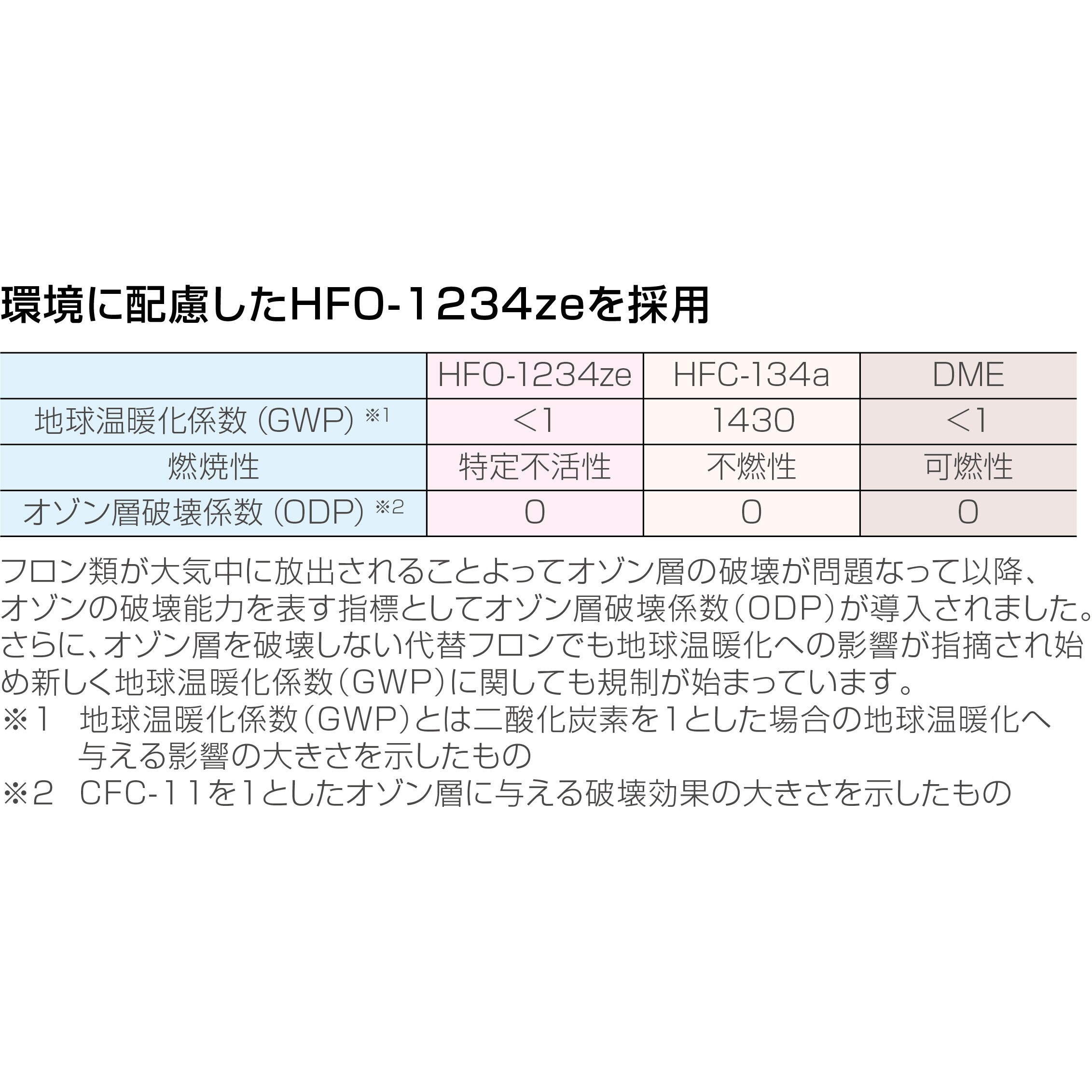 Z 286 急冷剤 ホーザン Z 286 1個 通販モノタロウ 63337095