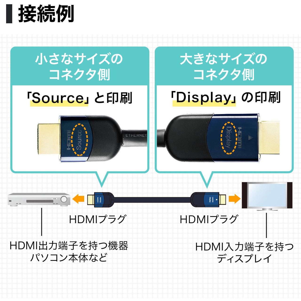 500-HDMI013-10 HDMIアクティブケーブル サンワダイレクト ブラック色
