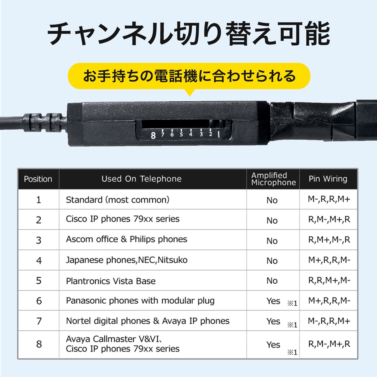 400-HS043 ヘッドセット サンワダイレクト 双指向性 【通販モノタロウ】