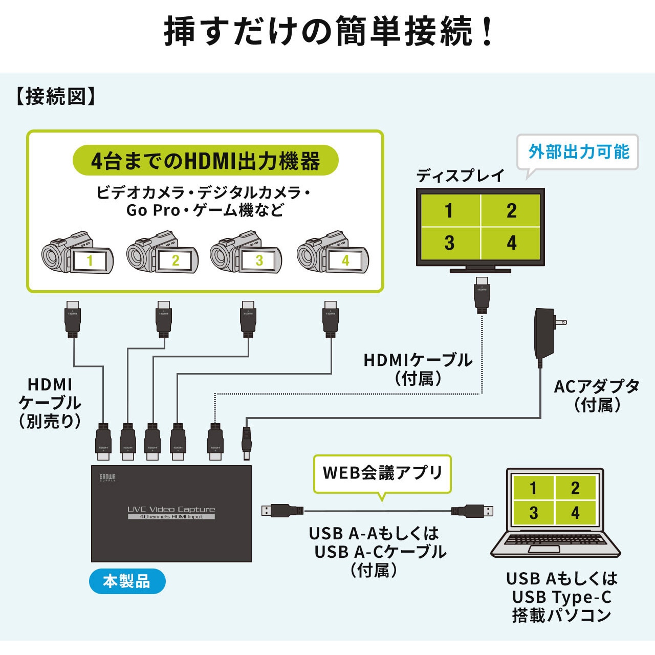 サンワサプライ ｕｓｂ ｈｄｍｉカメラアダプタ ｕｓｂ ｃｖｈｄｕｖｃ１ １個 ぱーそなるたのめーる 通販 Paypayモール