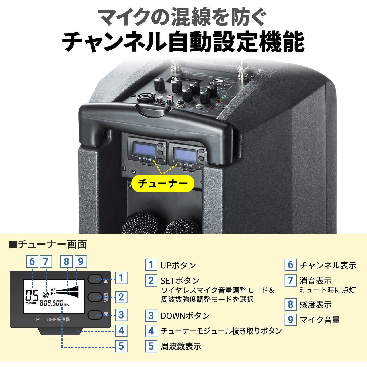 Bluetoothアンプ付き拡声器新品 400-SP093 拡声器スピーカー 1個 サンワダイレクト 【通販モノタロウ】