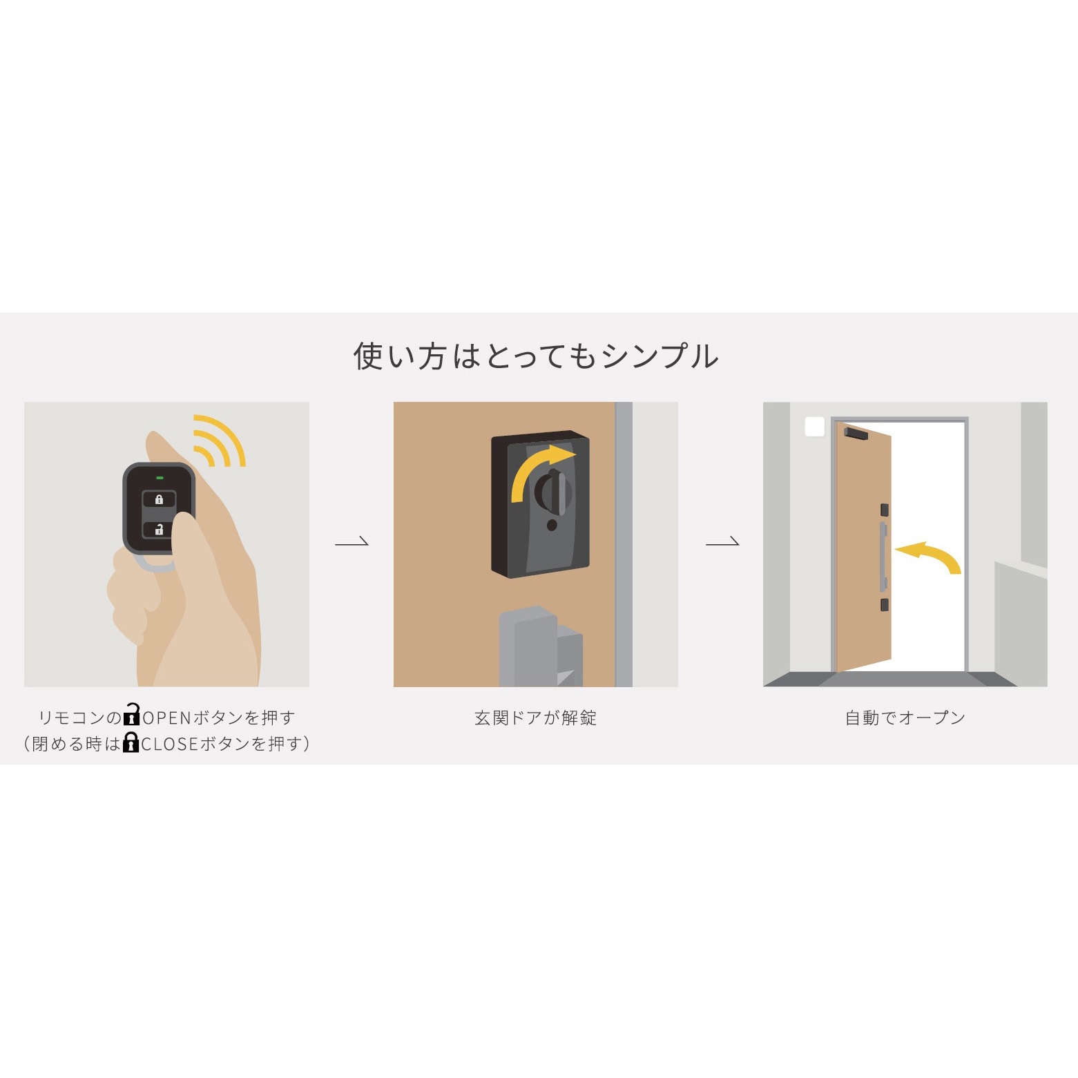 QEAY1RM000 玄関ドア用電動オープナーシステム 「ドアック」用