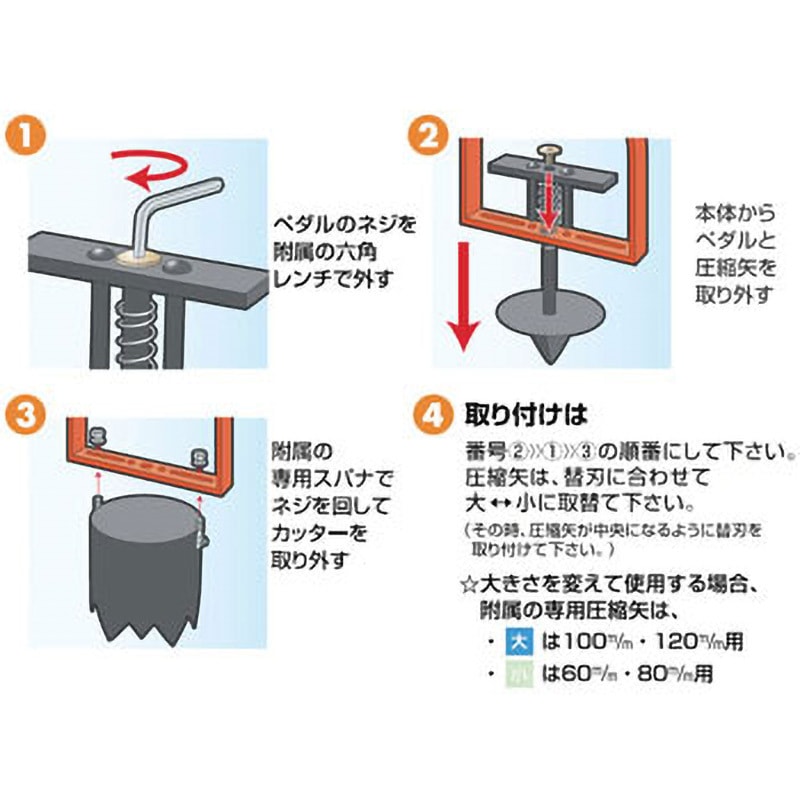 20223 マルチ スーパーカッター土取機 1本 ボンサイ 【通販モノタロウ】