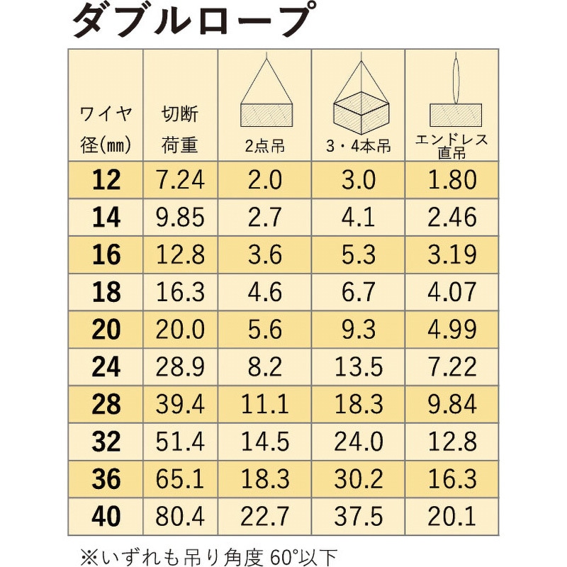 りページ クロスビー アイフック 基本使用荷重2.5t L-320AN-2.5 （15-011