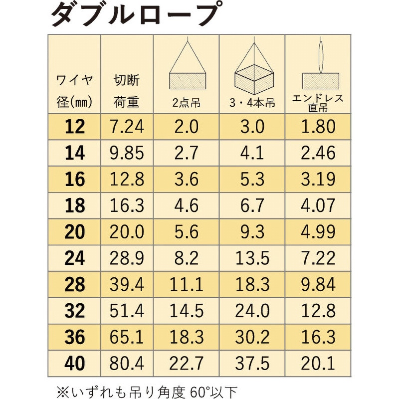 29001 玉掛ワイヤー(ダブルロープ 安全ひげなしテーパーロック) アイビッグ 両端アイ 荷重9.2t ロープ径32mm長さ2m -  【通販モノタロウ】