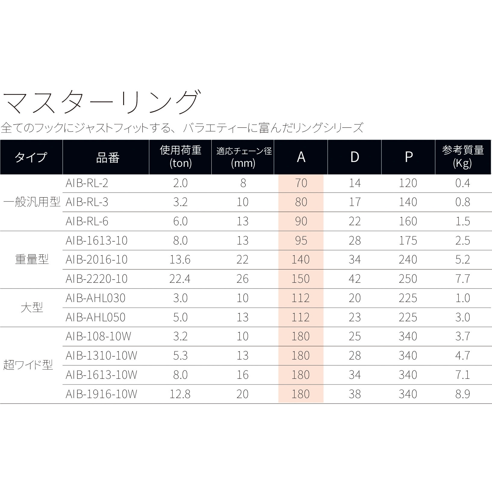 28847 マスターリング(超ワイド型) アイビッグ 荷重12.8t 【通販 