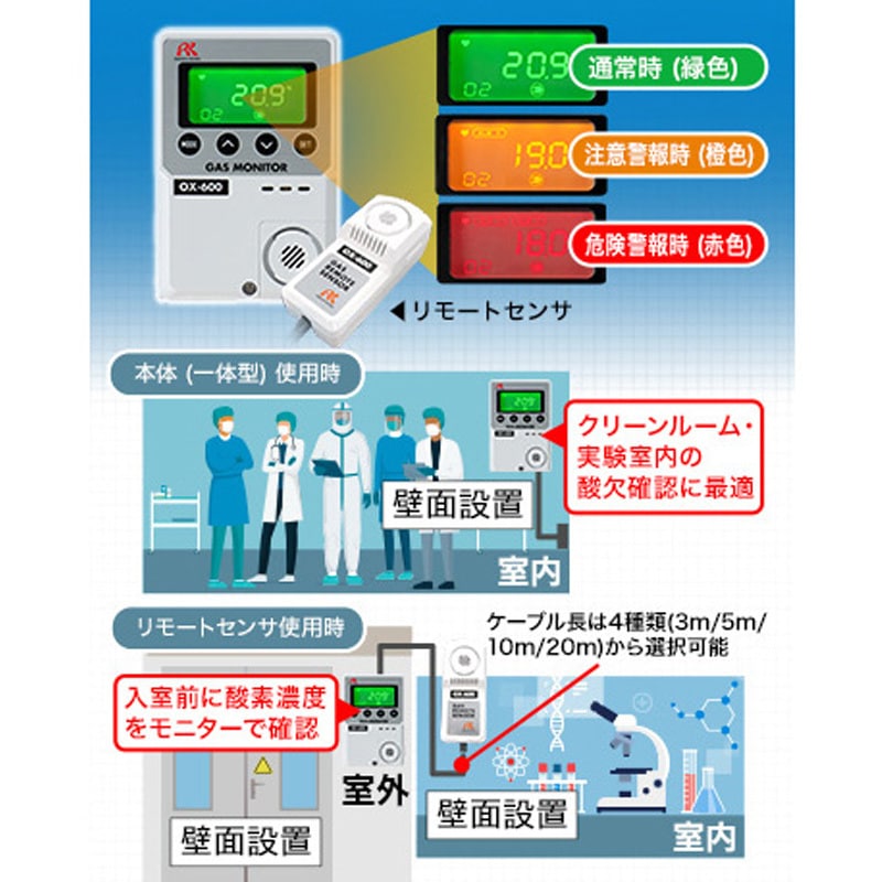 OX-600-05・BT 簡易定置型酸素濃度計OX-600 1台 理研計器 【通販