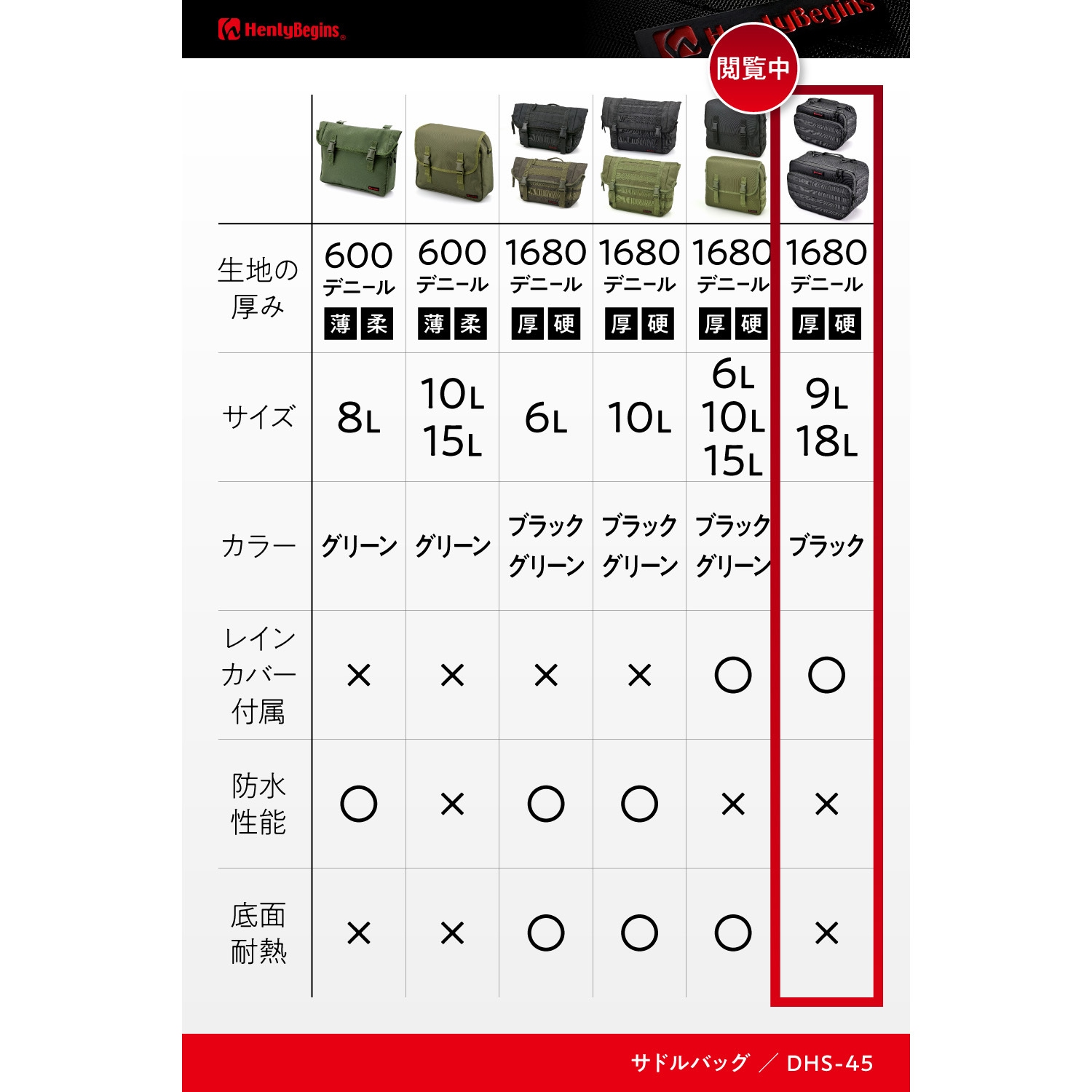 44192 サイドバッグ HenlyBegins(ヘンリービギンズ) 容量9L