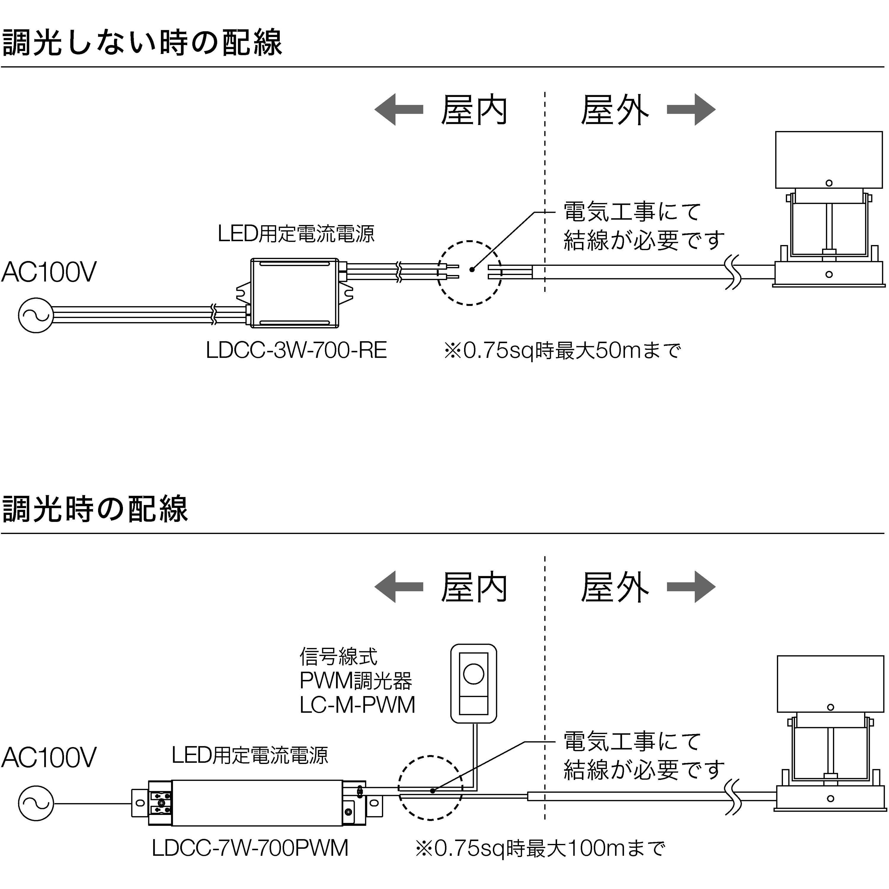 FS01-3000K-03D-B フォーカルスポットライト TOKISTAR 配光角度3° 演色指数80Ra 消費電力2.1W 3000(K)色 -  【通販モノタロウ】