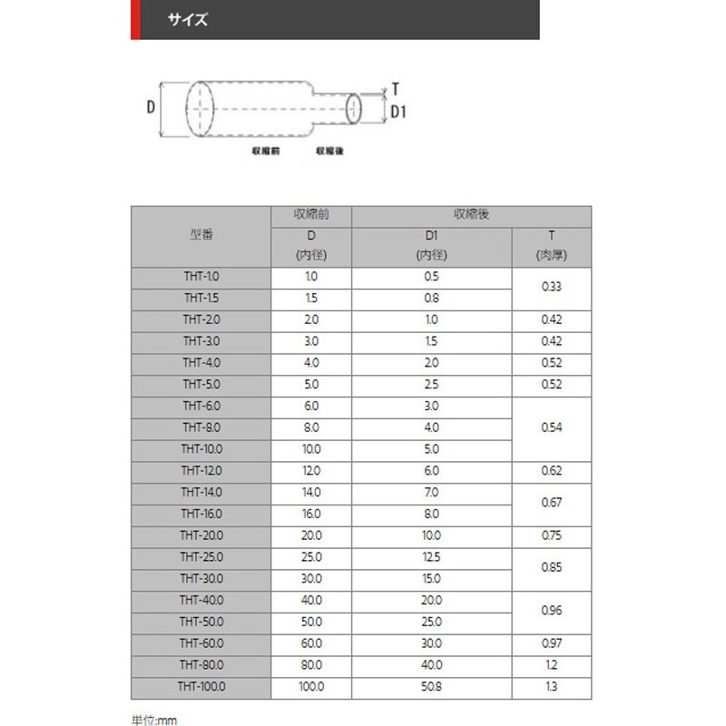 THT-50.0 BK 大径収縮チューブ デンカエレクトロン 全長1m 1パック(10 