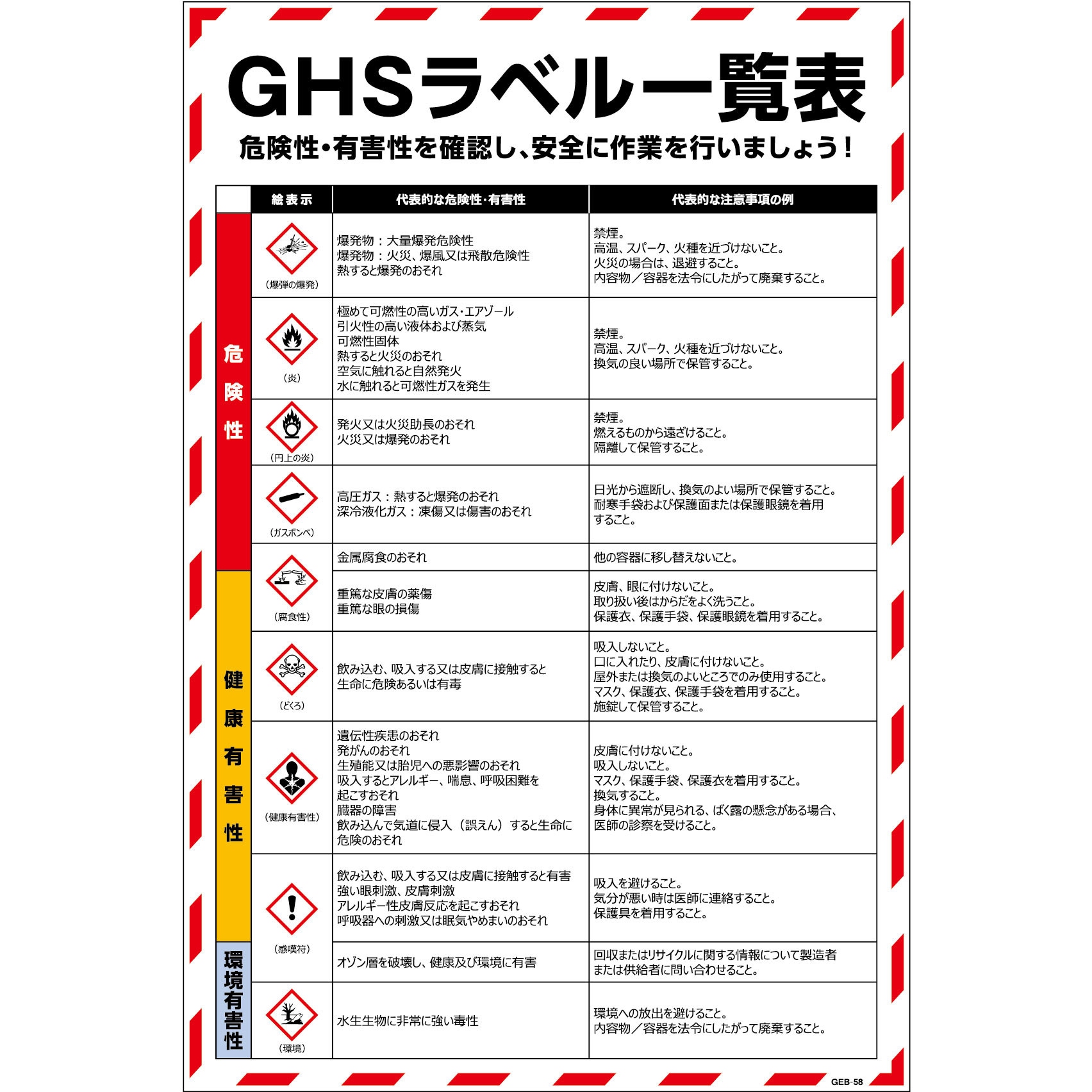 GEB-58 マンガ標識GEB グリーンクロス GHSラベル一覧表 縦900mm横600mm