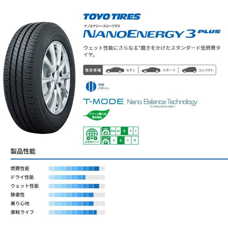 175/65R14 82S 【サマータイヤ4本set】 TOYO TIRES(トーヨータイヤ) NANOENERGY 3 PLUS TOYO TIRES  乗用車 タイヤサイズ175/65R14 82S 1セット(4本) - 【通販モノタロウ】