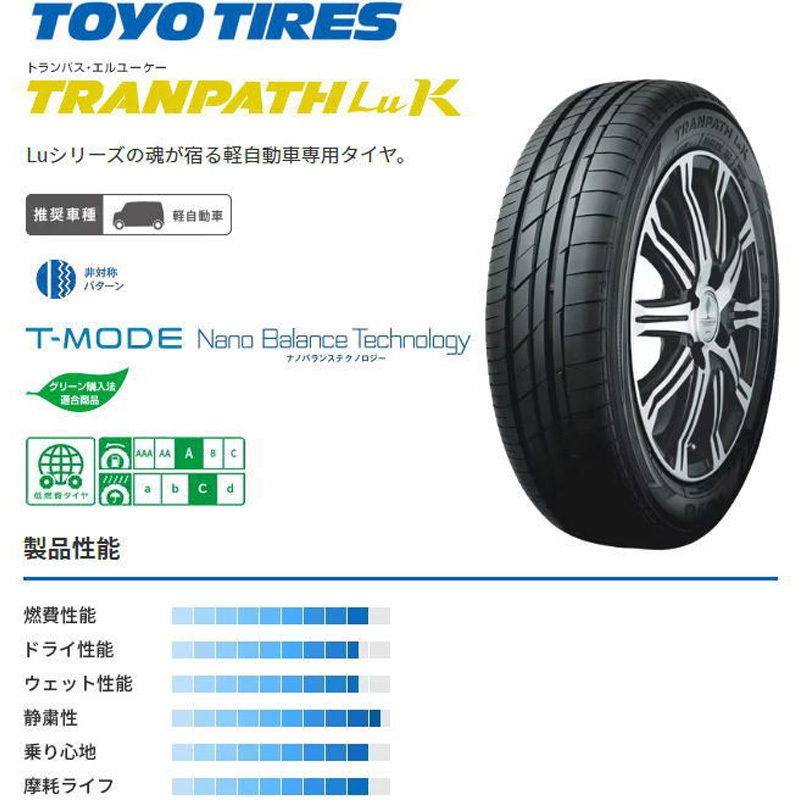 TOYO トランパスLuK 165/50R16 2本 19年製 楽天市場】toyo tranpath luk 165／50r16の通販