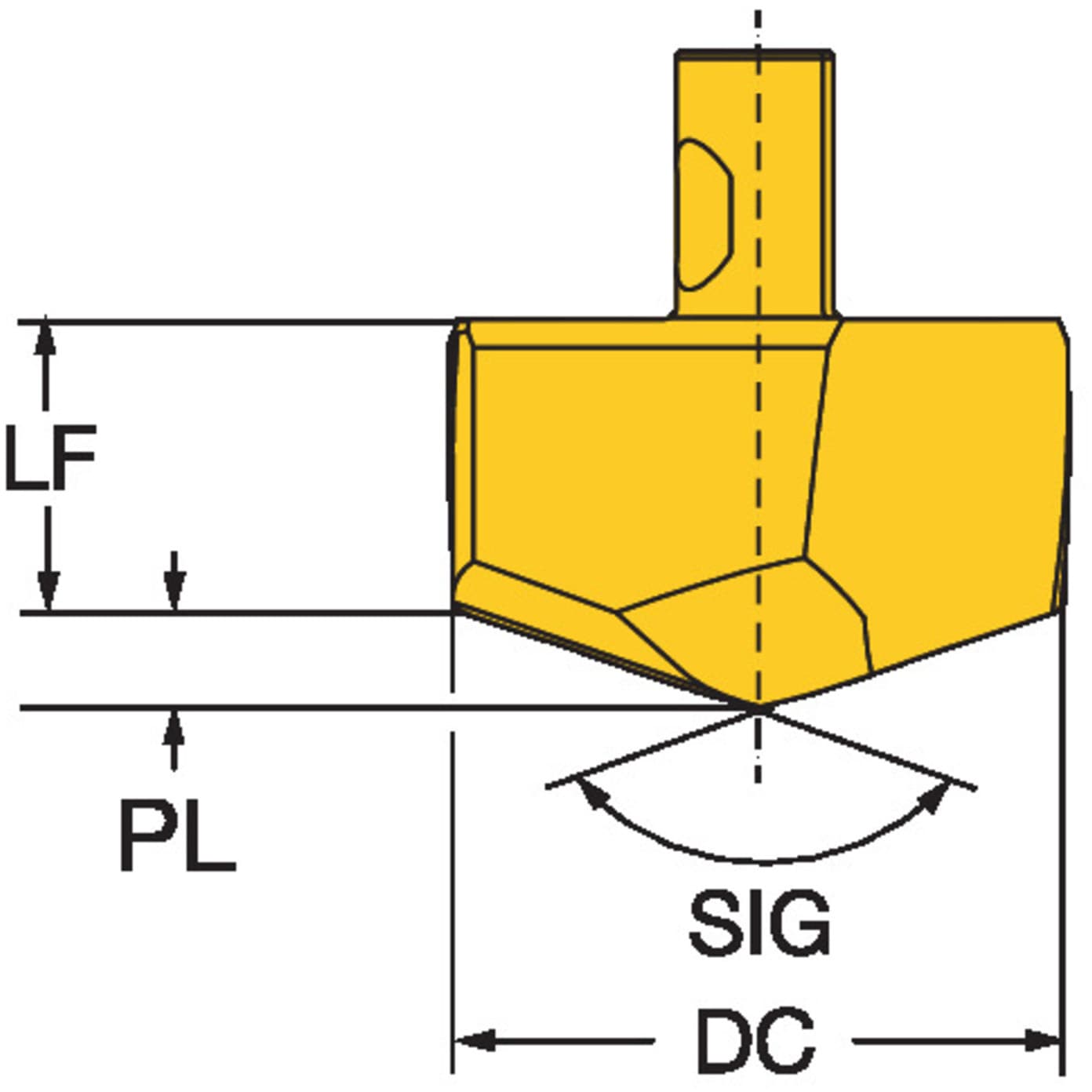 ■サンドビック コロドリル870 ドリルヘッド(346) 3334 870290029KM(3334)(1619296)[送料別途見積り][法人・事業所限定][掲外取寄] □SANDVIK コロドリル870 ドリルヘッド(346) 4334《2個入》〔品番