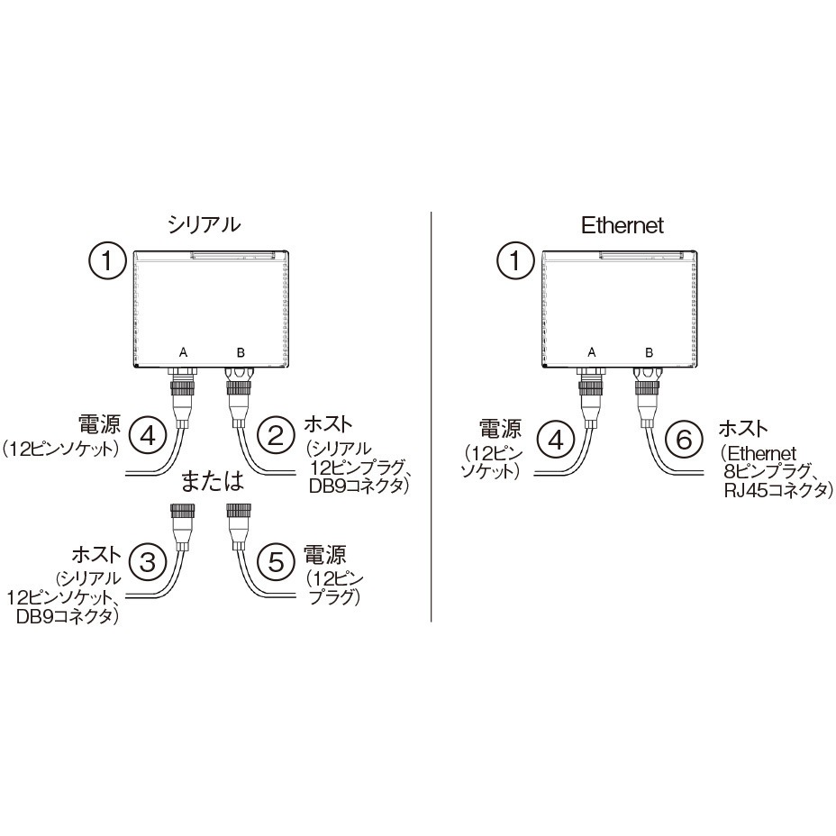 61-000152-02 レーザ式バーコードリーダ アクセサリ 1個 omron(オムロン) 【通販モノタロウ】