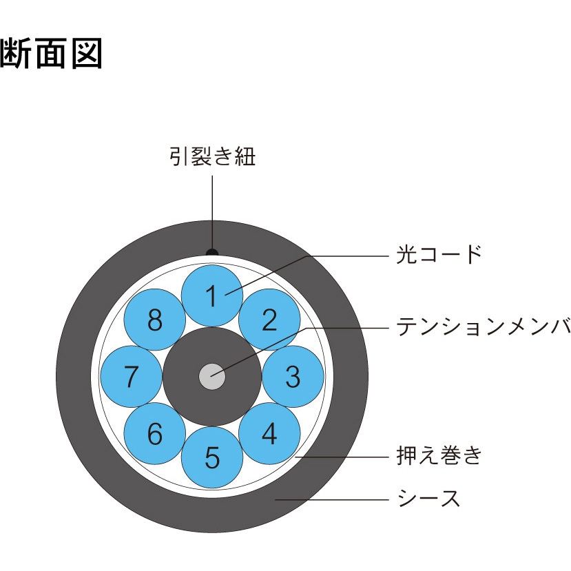 DFC-MMDLCDLC-FDL81(20M) 光ファイバーケーブル (マルチモード/LC-LC