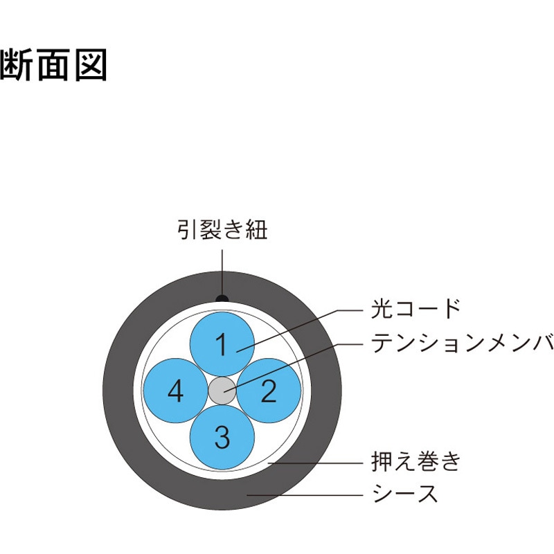 DFC-MMDLCDLC-FDL41(15M) 光ファイバーケーブル (マルチモード