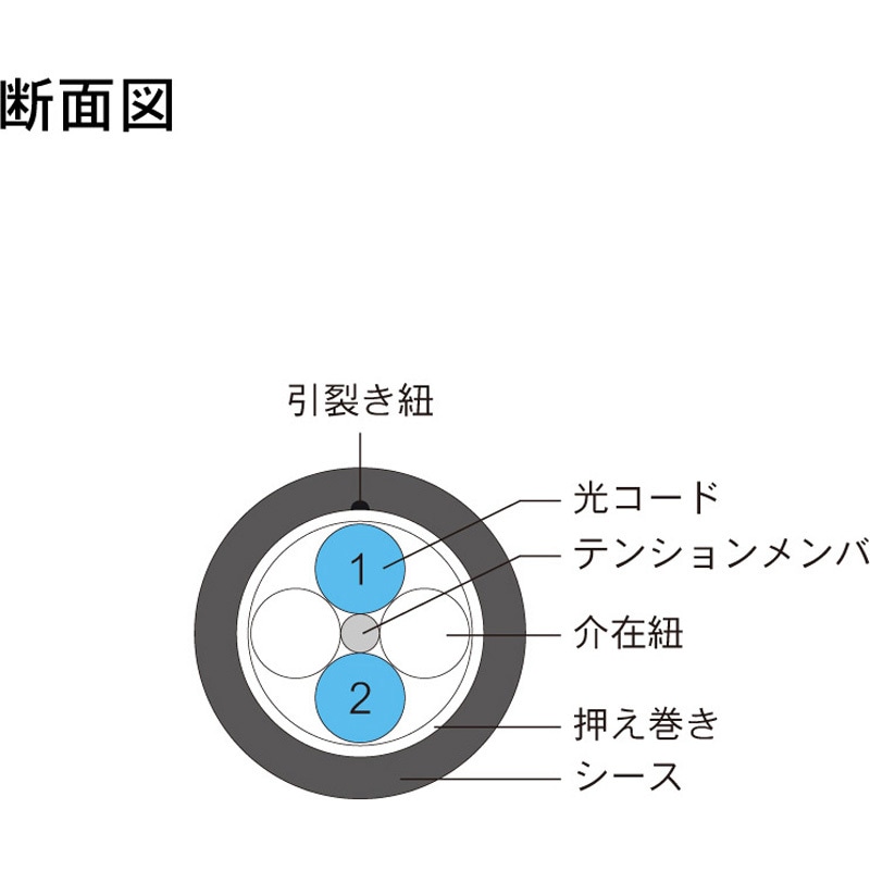 DFC-MMDLCDLC-FDL21(50M) 光ファイバーケーブル (マルチモード
