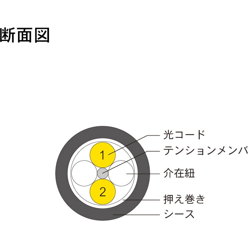 DFC-SMSCSC-FDL21(40M) 光ファイバーケーブル (シングルモード/SC-SC