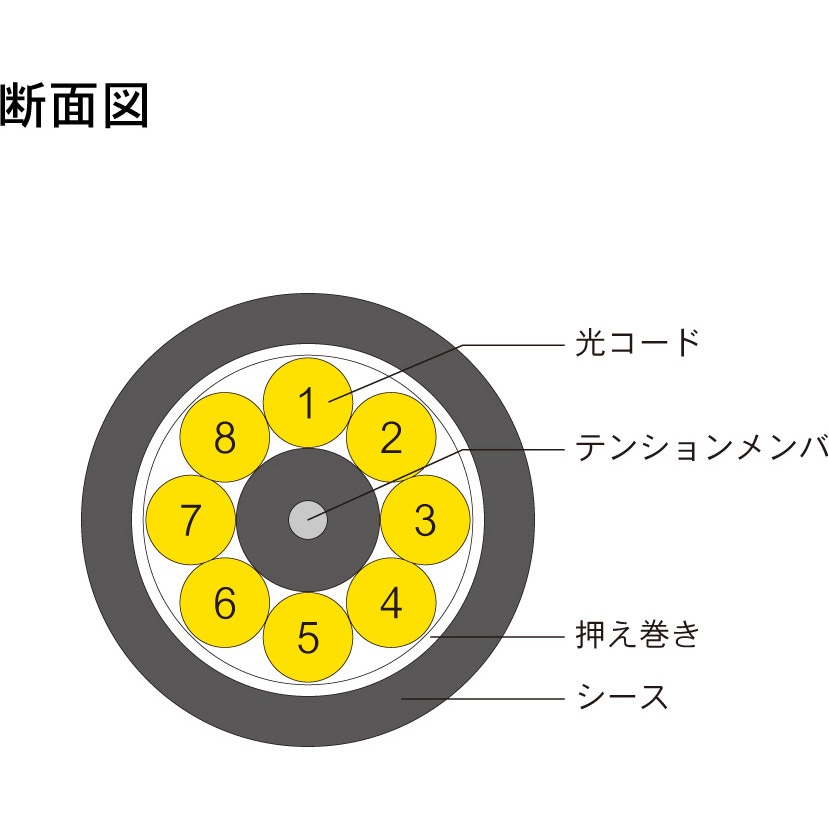 DFC-SMSCSC-FDL81(5M) 光ファイバーケーブル (シングルモード/SC-SC
