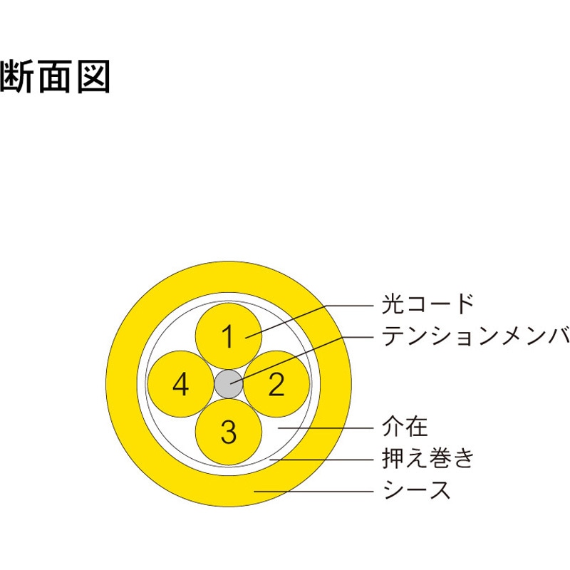 DFC-SMDLCDLC-RMT41(25M) 光ファイバーケーブル (シングルモード/LC-LC