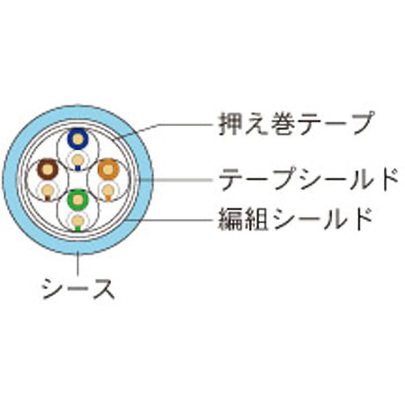 DILC-EIPT-RR(5M) EtnerNet/IP・EtherCAT対応イーサネットケーブル 1本 ダイヤトレンド 【通販モノタロウ】