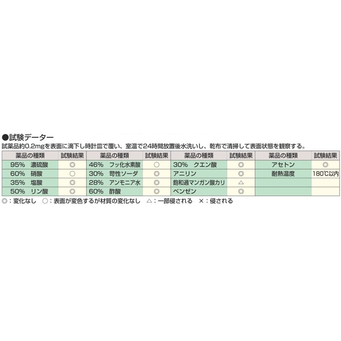 CHC-1275 中量実験用作業台(CHC/耐荷重500kg/アクリル系樹脂天板/H800/固定式) サカエ ダークグレー グリーン購入法:適合  スチール 間口1200mm奥行750mm - 【通販モノタロウ】